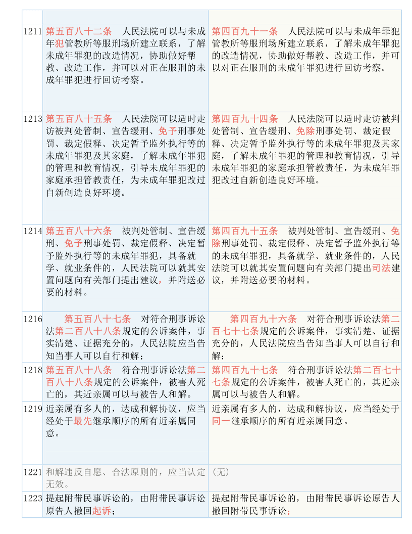 2025正版资料免费公开仔细释义、解释与落实