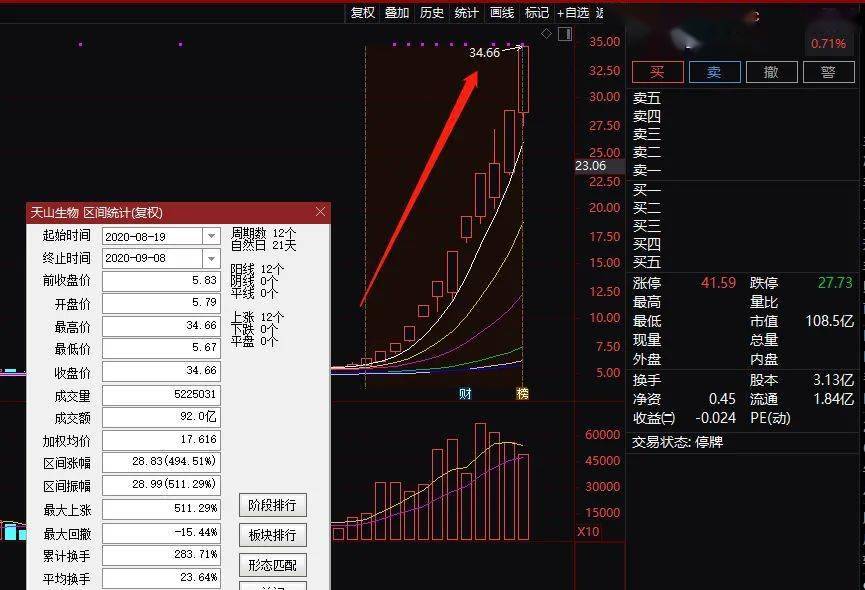 精准预测;-揭秘7777788888背后的精准一肖