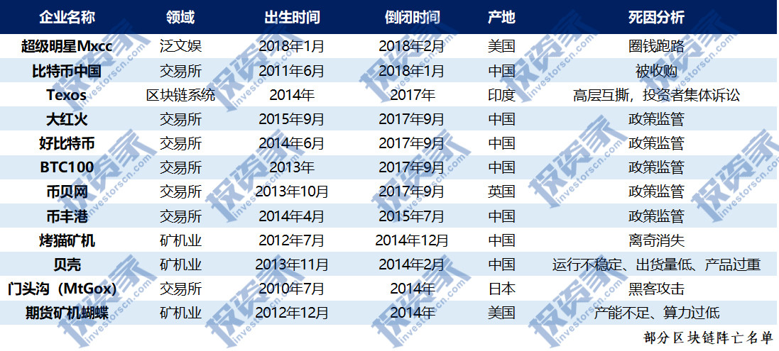 第322页