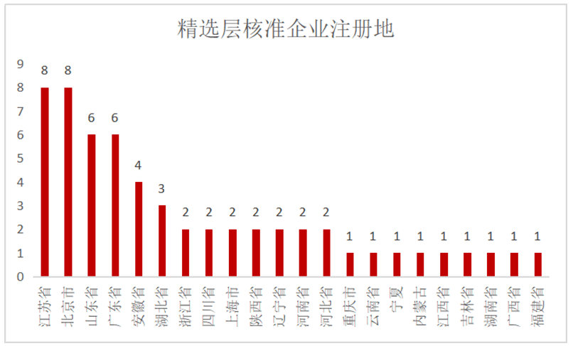 2025澳门精准资料免费提供;-精选解析解释落实