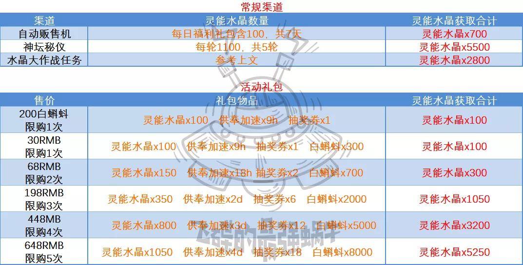 经典 第101页