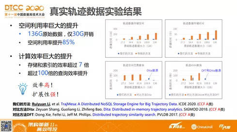 经典 第99页