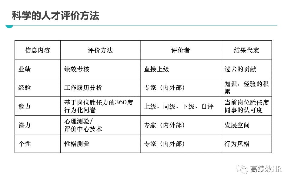 经典 第90页