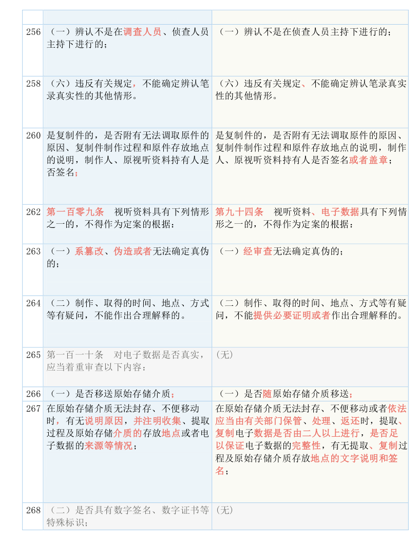 2025年正版资料免费大全挂牌;-实用释义解释落实