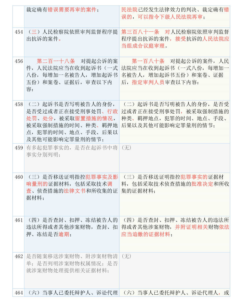 澳门一码一特一中准选今晚;-实用释义解释落实