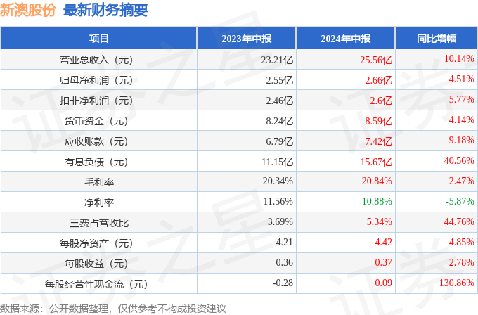 新澳2025年最新版资料,新澳2025年最新资料概览